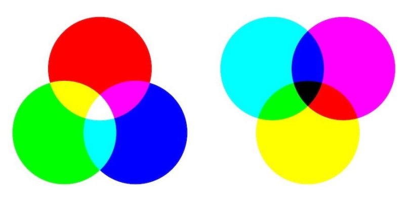 Qué son y cuáles son los colores primarios?
